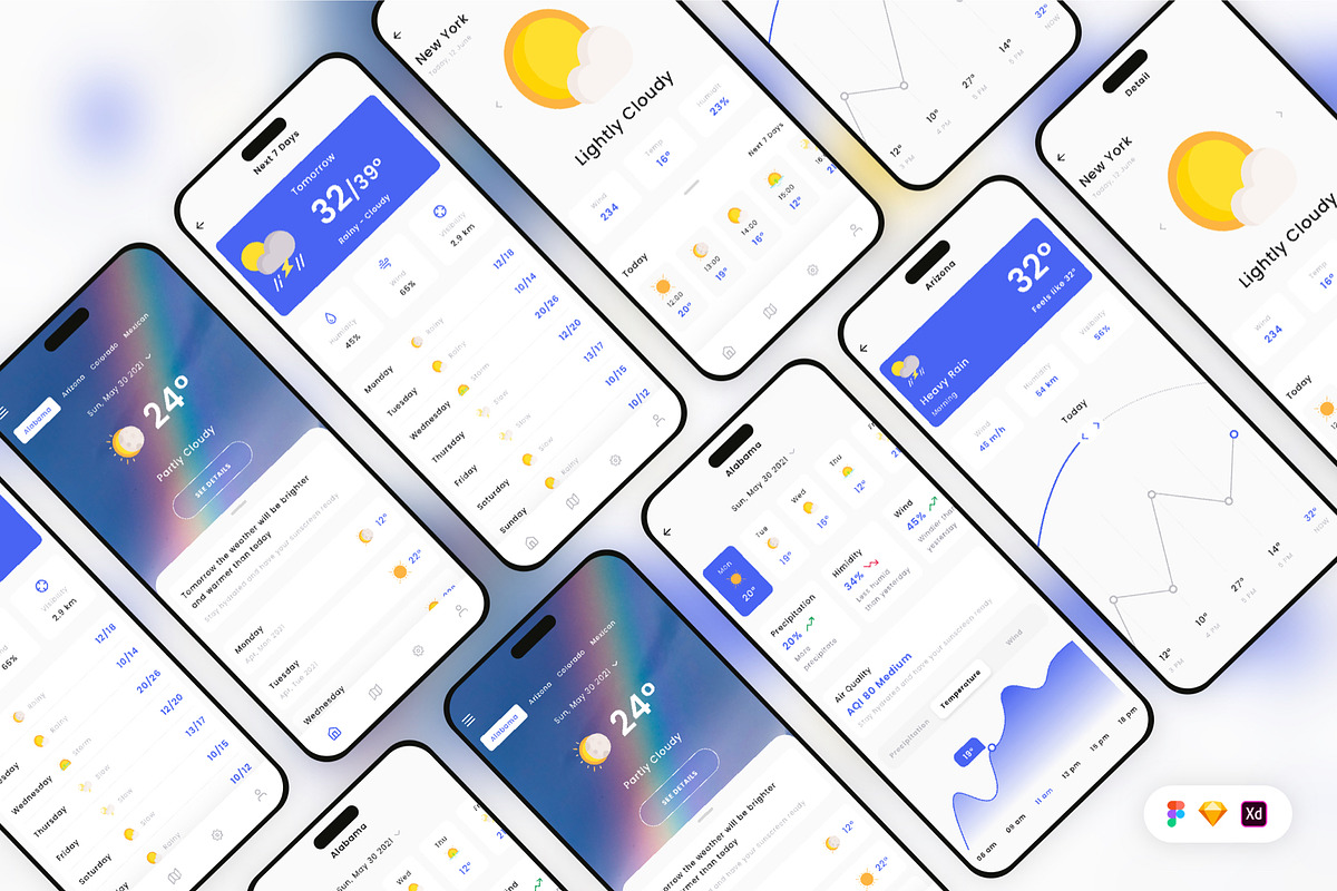 Weather Forecast Mobile App UI Kit, an UI Kit Template by Betush