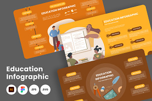 Education Infographic Template V3