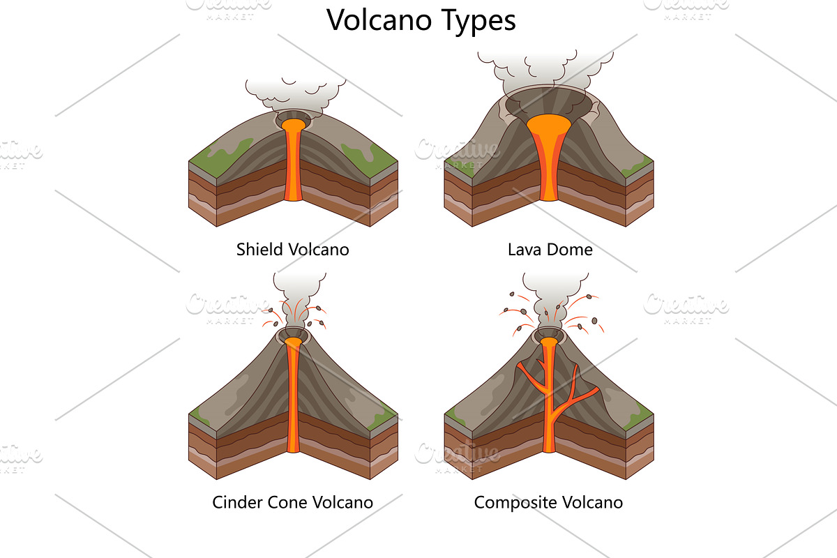 Types of volcanoes diagram with, an Education Illustration by AlexArt