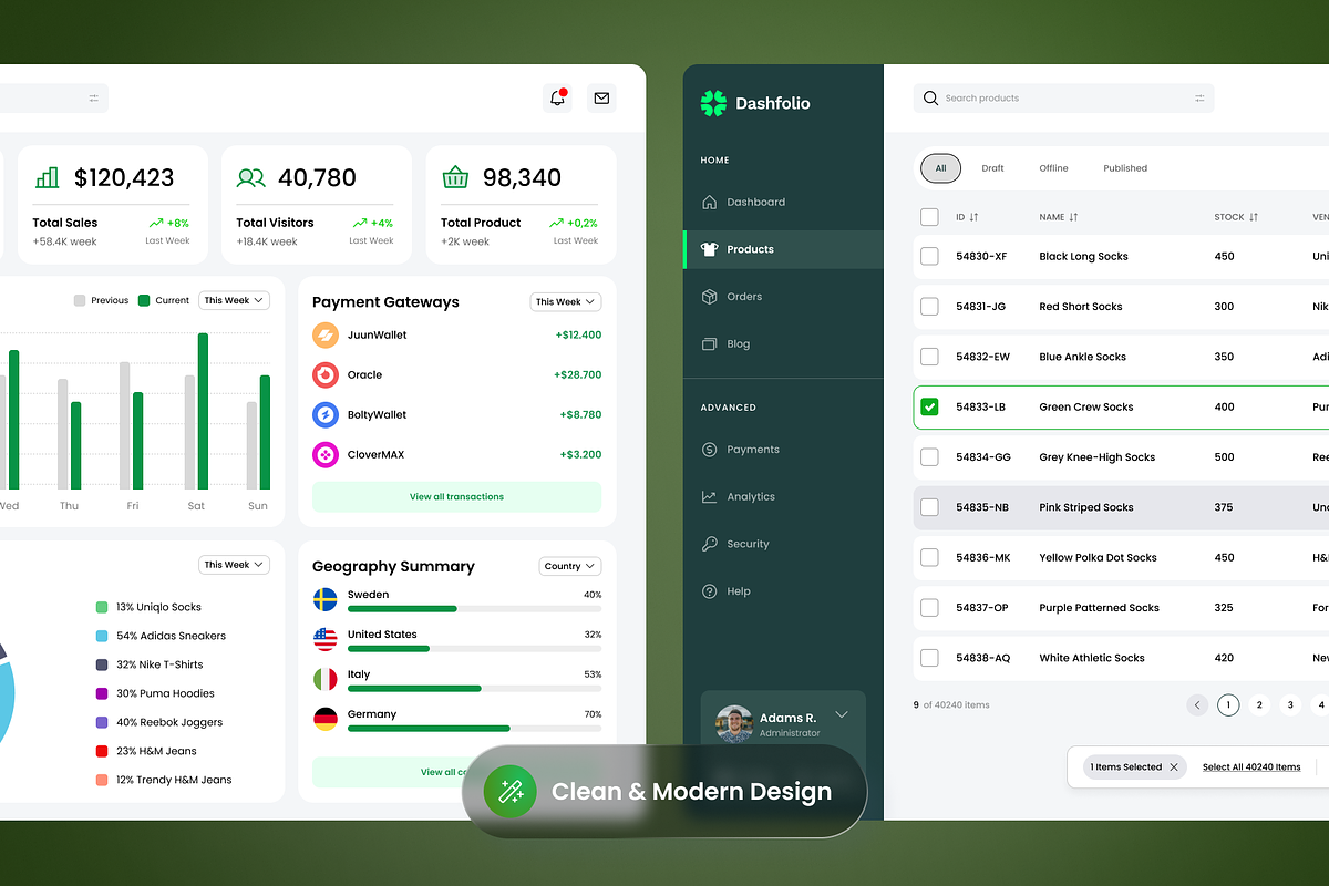 Dashfolio - Sales Admin Dashboard preview 3
