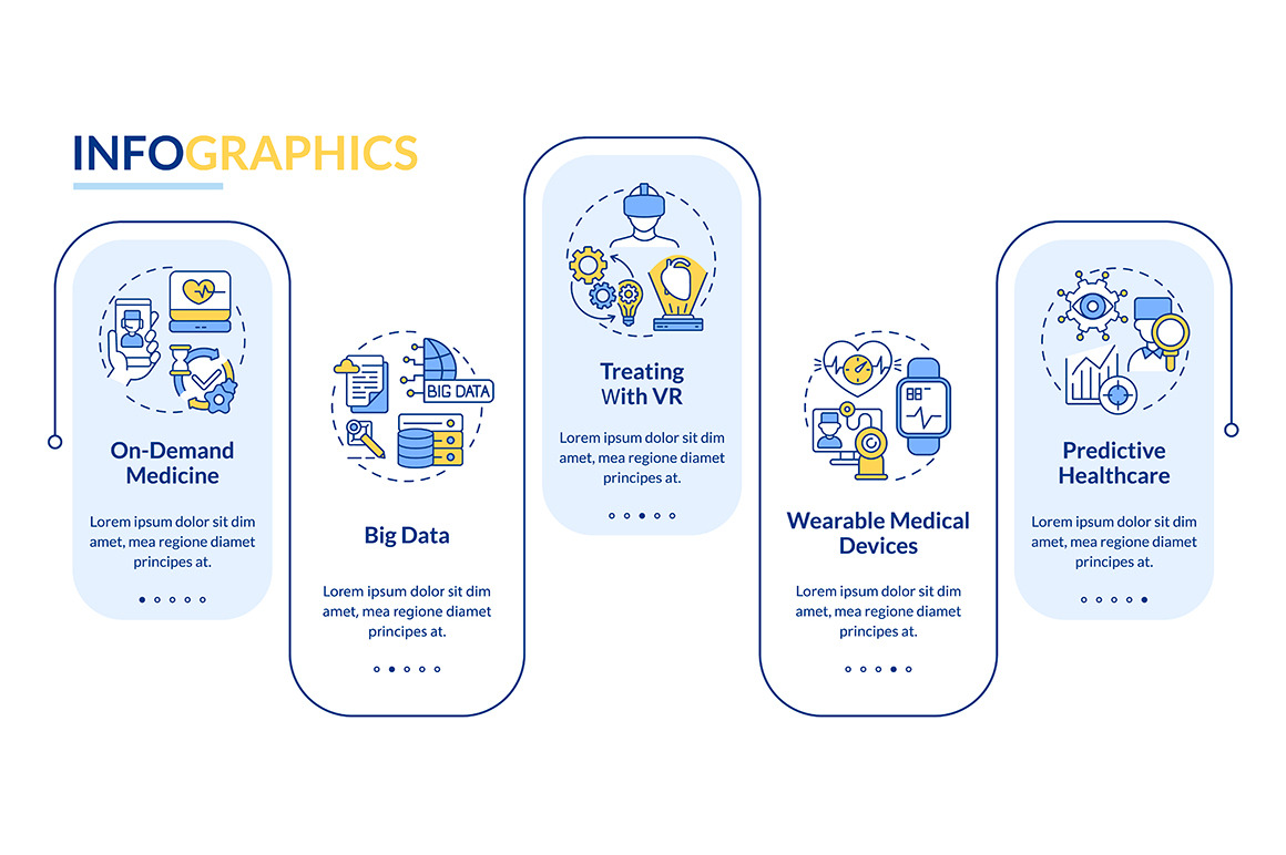 Medical care digitalization template, a Templates & Theme by IMG Visuals
