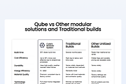 Construction Wix Studio Template, a Wix Template by DanBaronetti (Thumbnail 5 of 7)