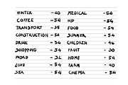 871 Hand Draw doodle icons set, an Outline Icon by TKDoodle (Thumbnail 2 of 19)