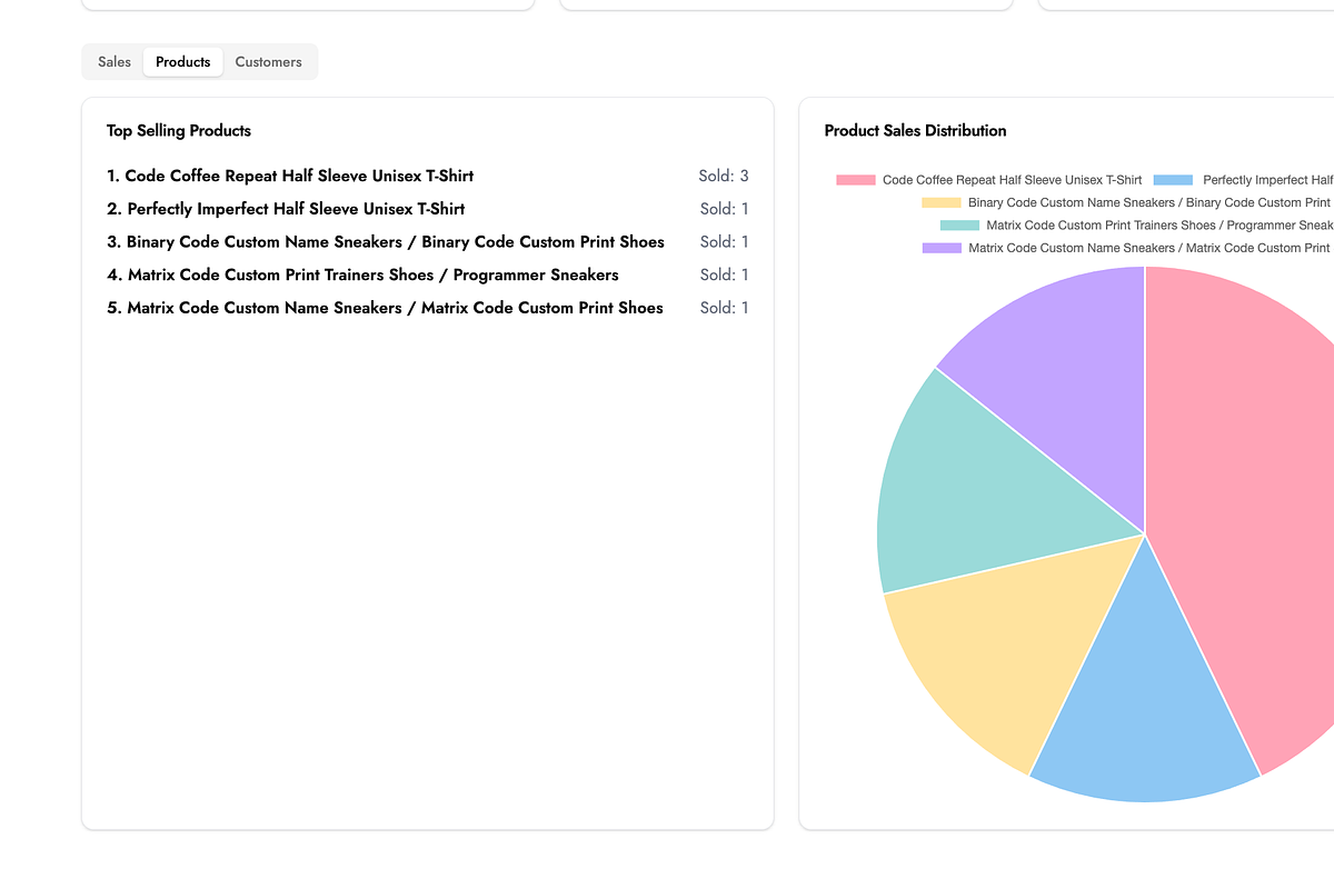Full-Stack E-Commerce Platform, an App Template by Waleed Codes (Photo 38 of 44)