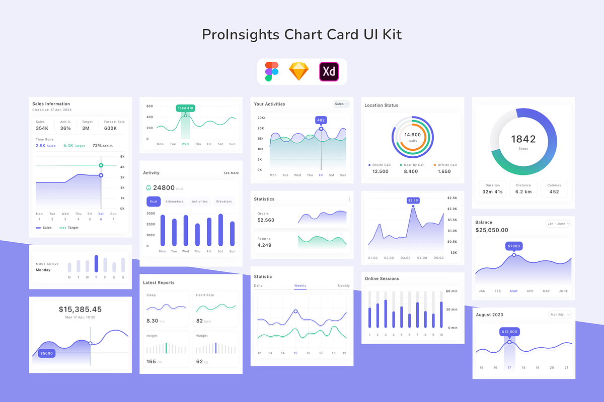 ProInsights Chart Card UI Kit, an UI Kit Template by uicube