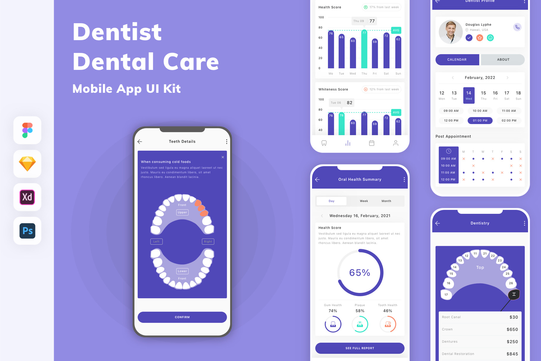 Dentist & Dental Care Mobile App UI, an UI Kit Template by uicube