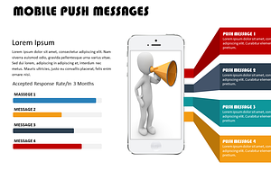 Mobile Push Message PowerPoint