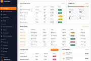 FoodTown Restaurant Admin Dashboard, a HTML Template by Helenshop (Thumbnail 2 of 3)