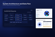 SaaS & Technology Presentation, a Presentation Template by novexora (Thumbnail 2 of 4)
