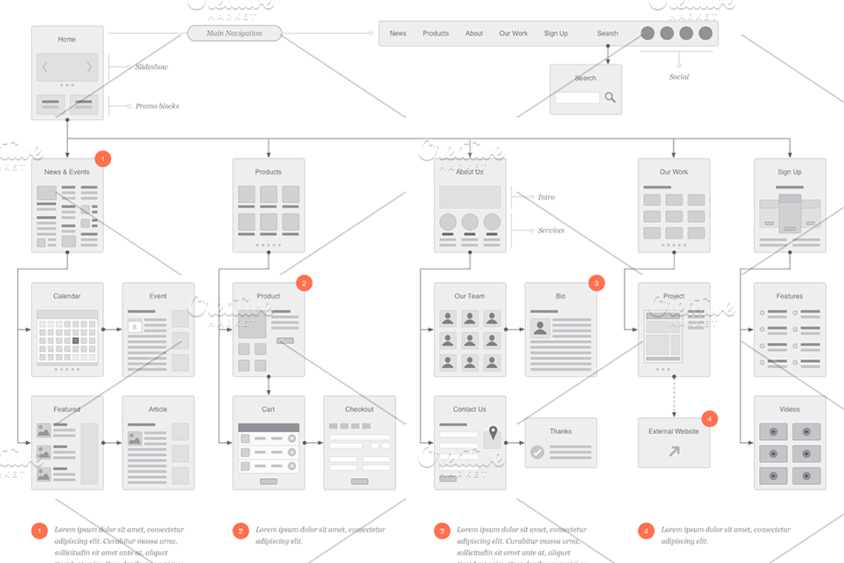 Website Flowcharts and Site Maps OG, a Mockup by UX Kits (Photo 2 of 4)