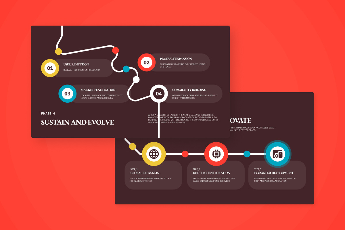 Product Roadmap Infographic V1, a Work Illustration by productype1 (Photo 5 of 5)