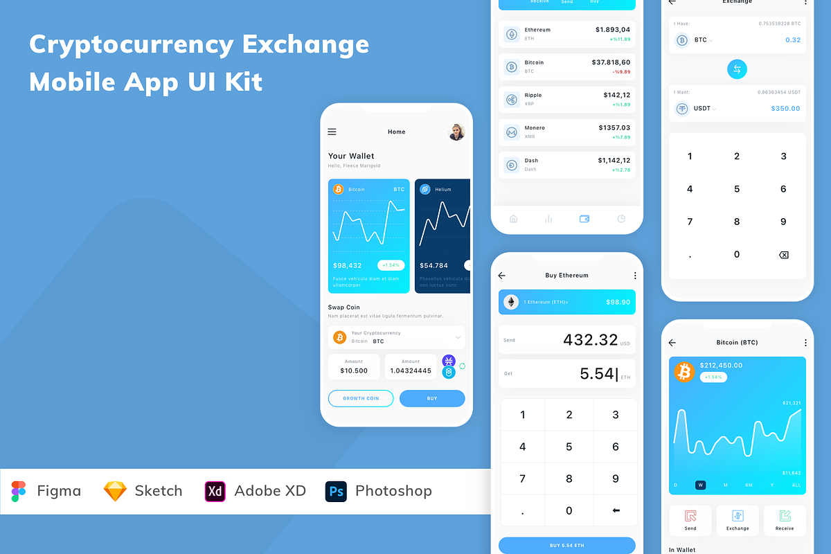 Cryptocurrency Exchange App UI Kit, an UI Kit Template by Betush ...