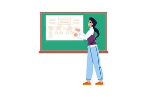 Teacher using pointer stick, an Education Illustration by pikepicture