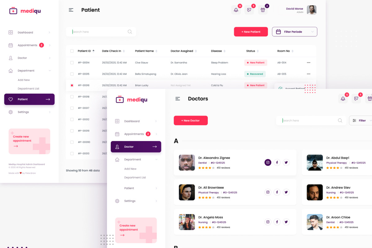 Multipurpose Admin Dashboard UI, an UI Kit Template by peterdraw