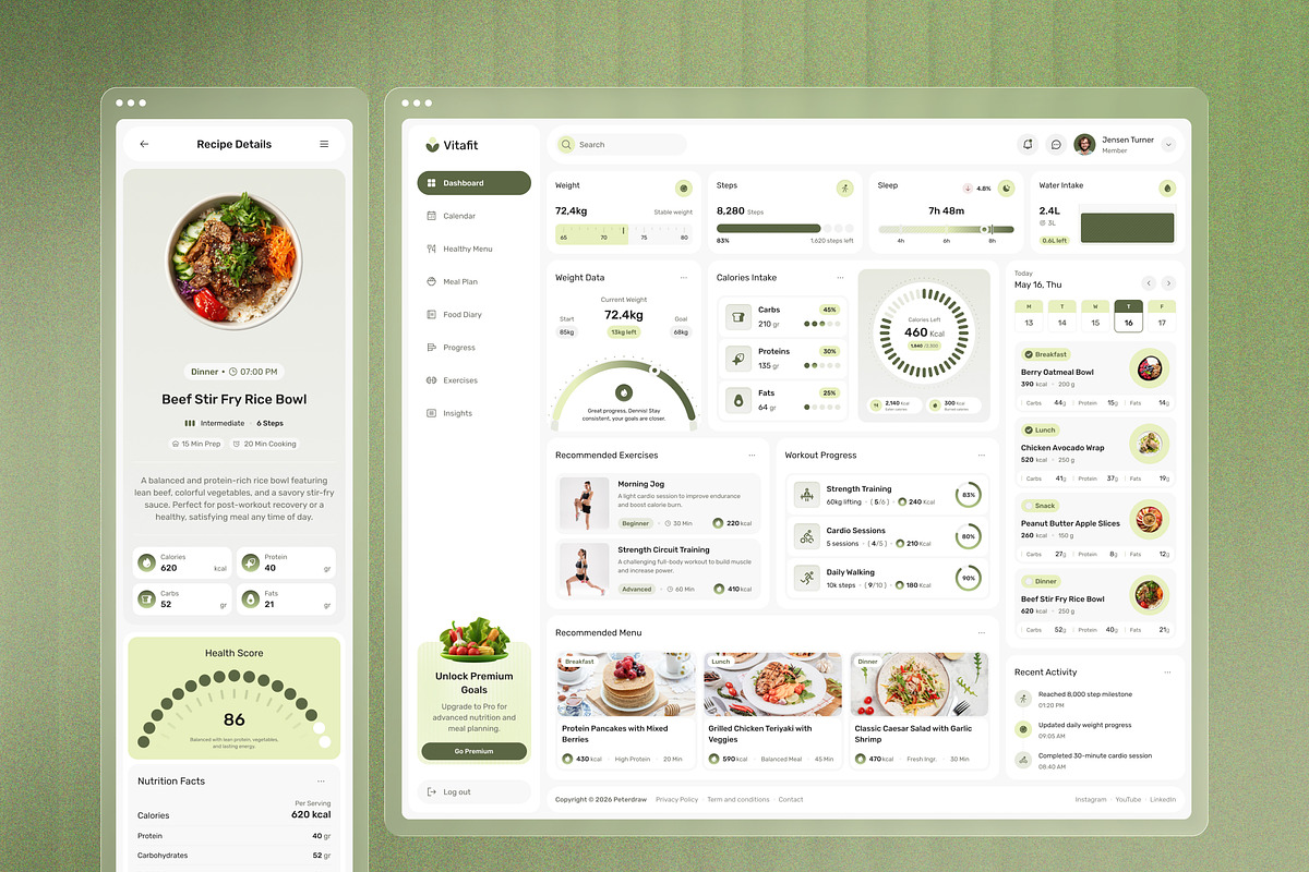 Nutrition & Diet Dashboard UI Figma, an UI Kit Template by peterdraw (Photo 1 of 7)