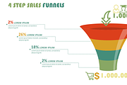 Sales Funnels PowerPoint Template, a Presentation Template by Yes Presentations (Thumbnail 8 of 11)