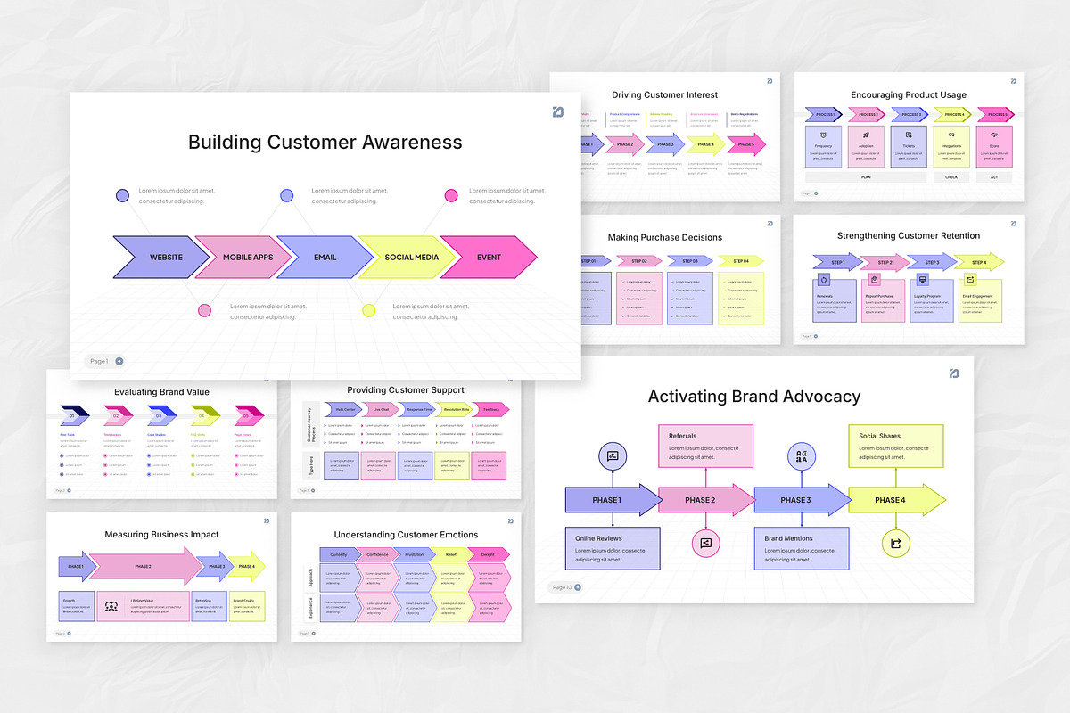 Customer Journey Map PowerPoint, a Presentation Template by Antstheme (Photo 3 of 4)