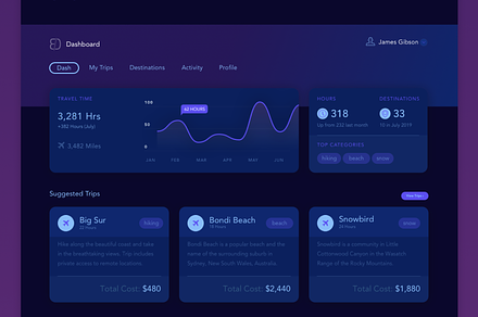 Travel UI Kit