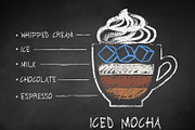 48 Coffee Recipes, an Object Graphic by Sonya Illustrations (Thumbnail 4 of 10)