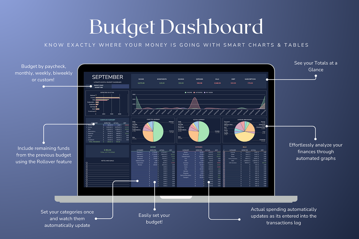 Ultimate Monthly Budget - Darkmode, a Templates & Theme by The Creative Plans co (Photo 4 of 10)