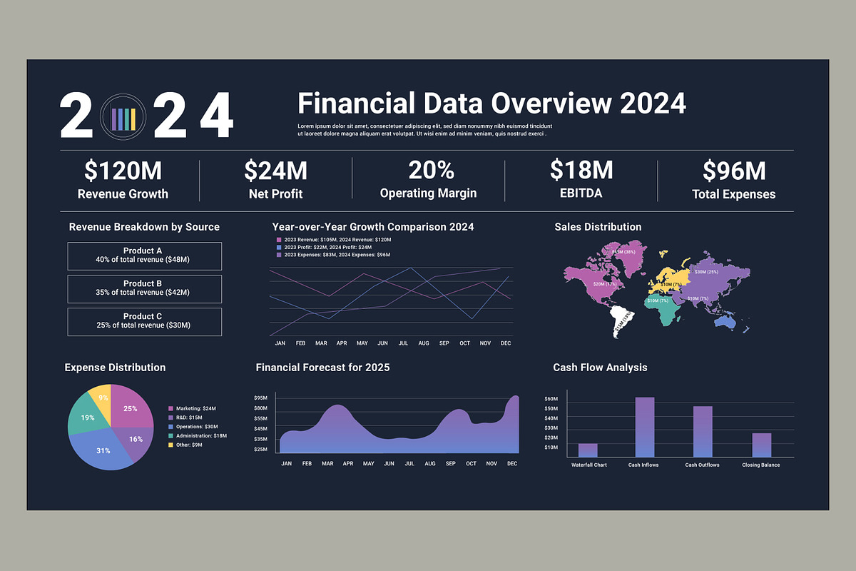 Financial Data Overview, an UI Kit Template by MightyDesign (Photo 1 of 6)