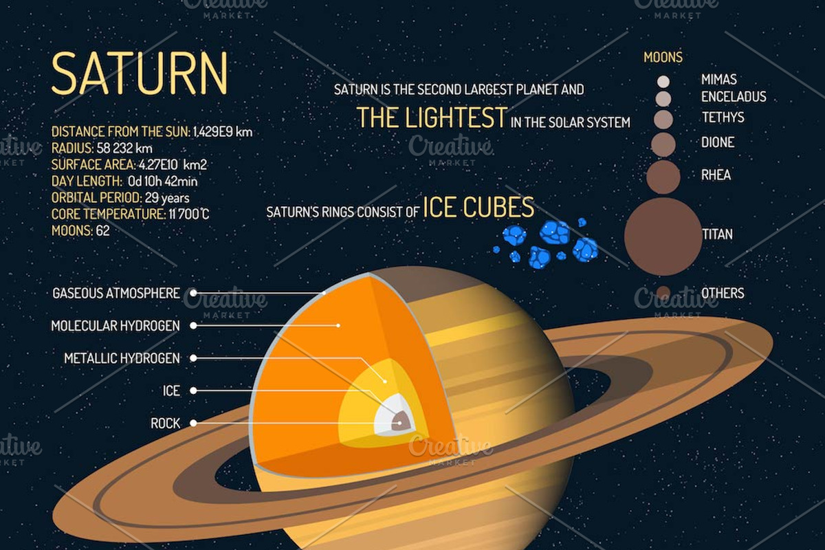 Solar system planets. Posters set, an Education Illustration by Sky Pics Studio (Photo 8 of 13)