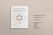 Strengths Flashcard Canva Templates, a Templates & Theme by Miri Campbell (Thumbnail 7 of 8)
