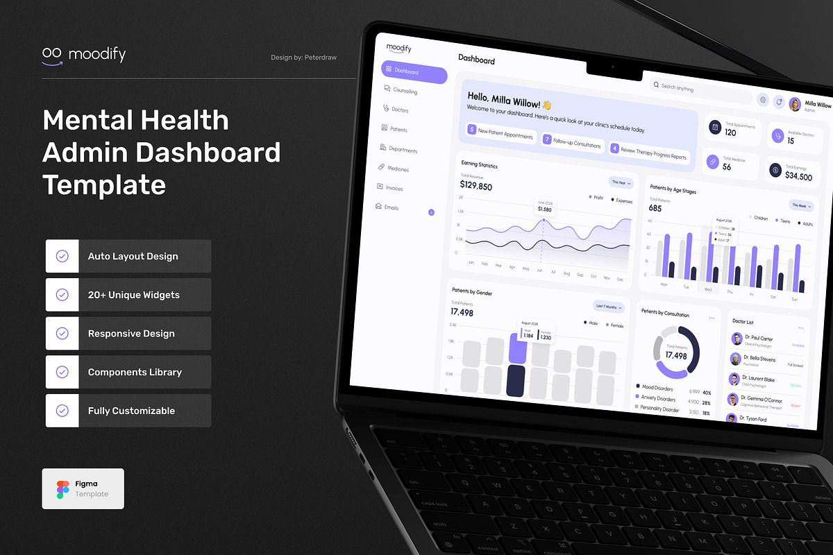 Moodify - Mental Health Dashboard, an UI Kit Template by peterdraw (Photo 1 of 7)