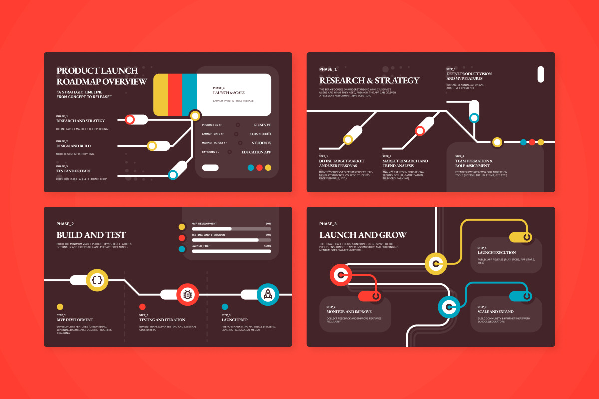Product Roadmap Infographic V1, a Work Illustration by productype1 (Photo 4 of 5)