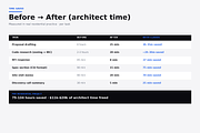 AI Architect Studio · Claude Prompts, a Presentation Template by Just Necessary (Thumbnail 6 of 6)
