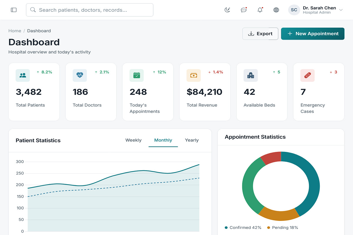 Medicore - Hospital Management Admin, a HTML Template by Helenshop (Photo 2 of 3)