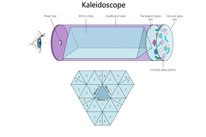 Labeled diagram of a kaleidoscope, an Illustration by AlexArt