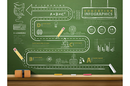 Education Concept Infographic Design, a Presentation Template by TotallypicRF