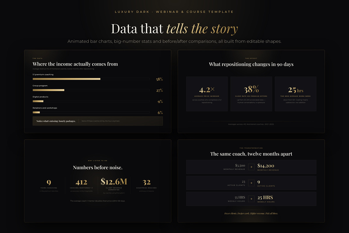Webinar & Course PowerPoint Template, a Presentation Template by Deck Atelier (Photo 6 of 13)