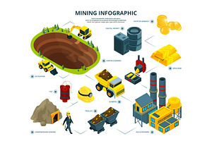 Logistic Of Mining Industry. Infographic Pictures