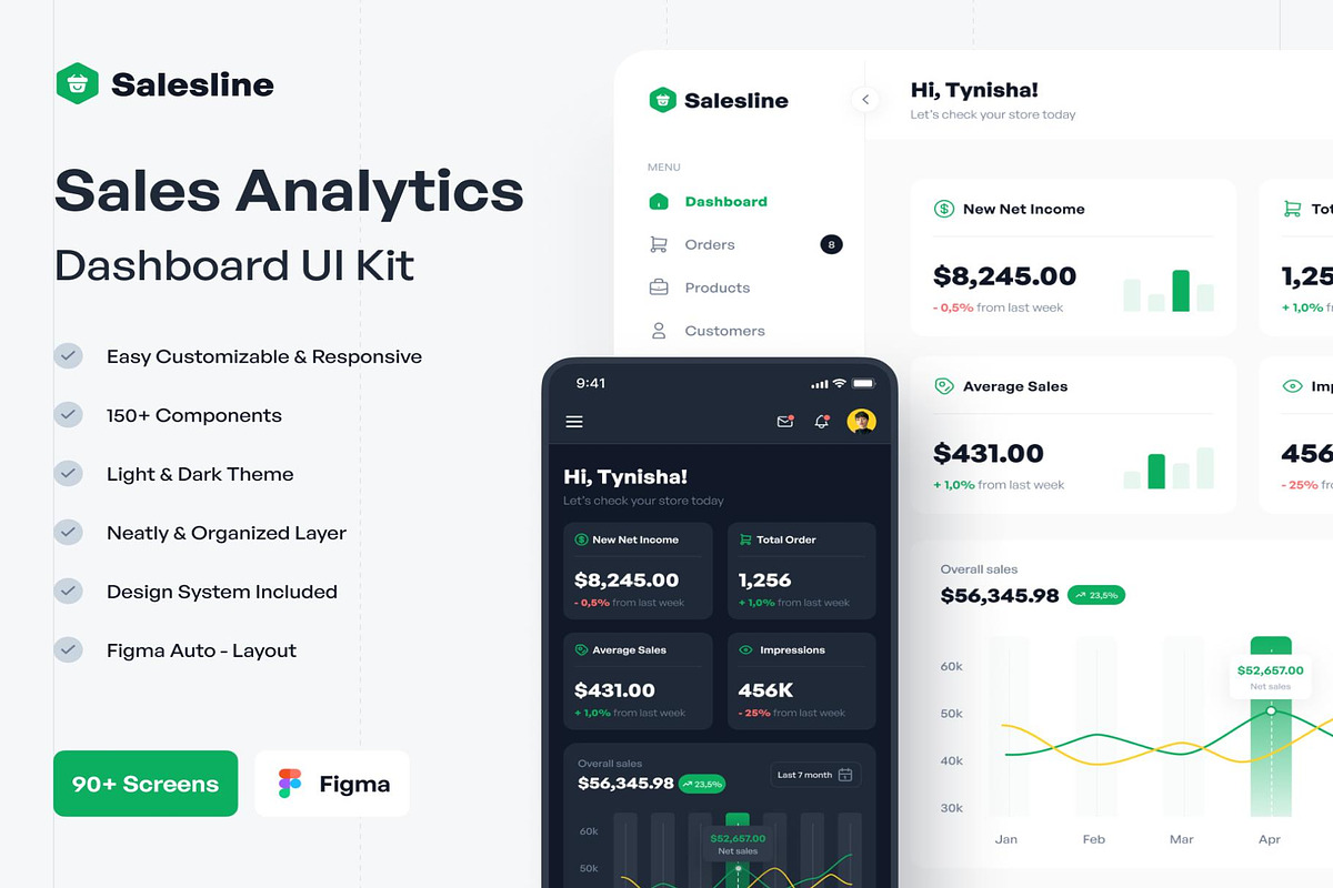 Salesline Sales Analytics Dashboard, an UI Kit Template by Creative Perspective (Photo 1 of 6)