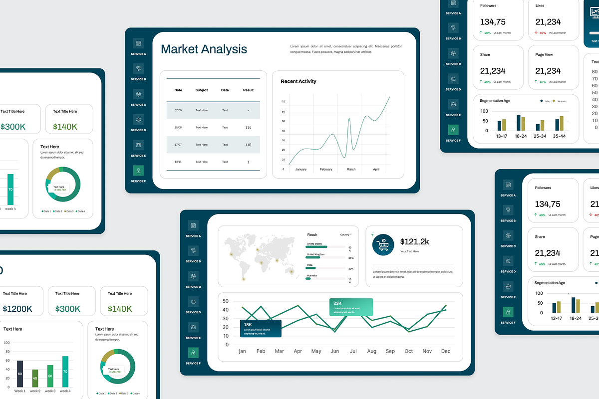 Financial KPI Dashboard Google Slide, a Presentation Template by Annora ...