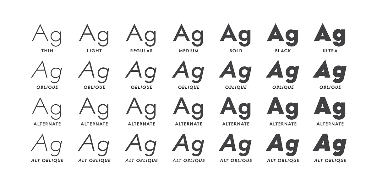 Intervogue, a Sans Serif Font by Miller Type Foundry (Photo 3 of 14)