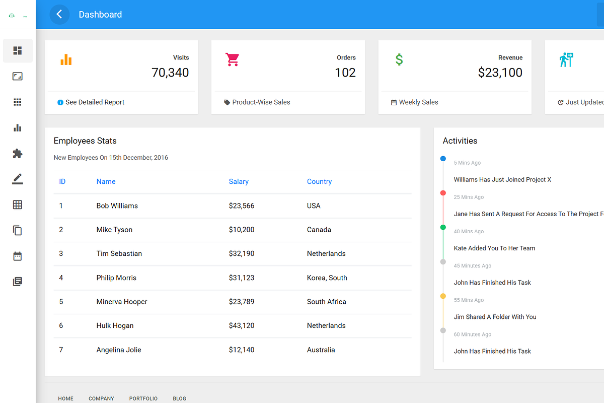 Dashboard-Sales Dashboard Template, a HTML Template by NomaTemplates (Photo 1 of 3)