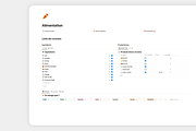 Template Alimentation, a Templates & Theme by MisterAutomatiz (Thumbnail 4 of 4)