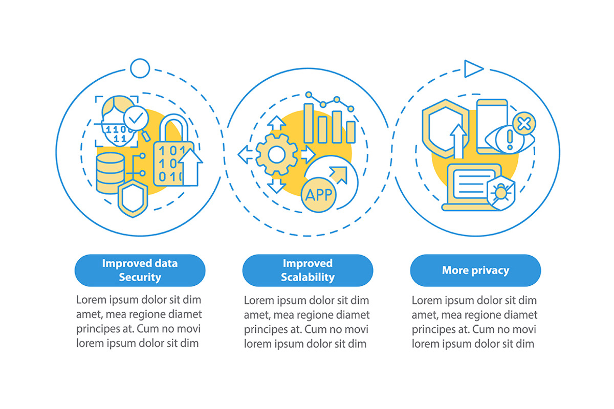 Web 3 0 benefits blue infographic, a Templates & Theme by IMG Visuals