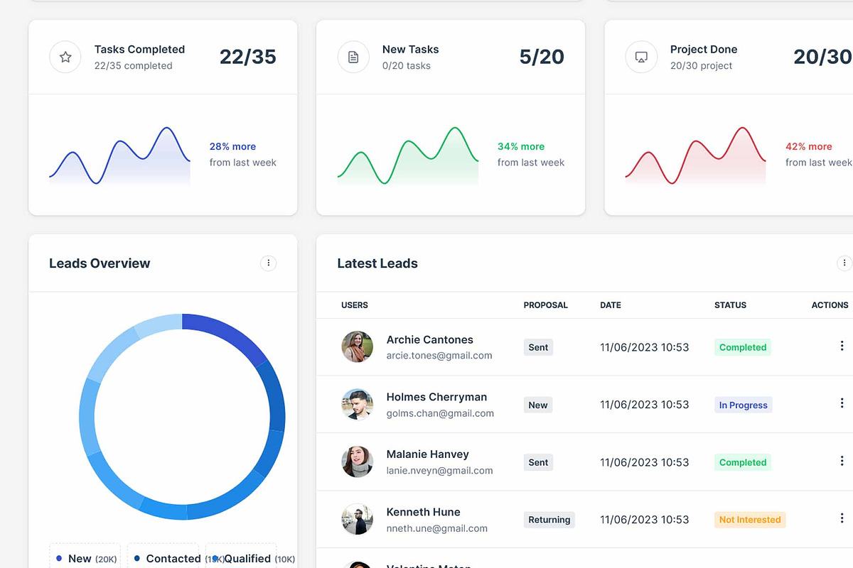 Duralux - PHP Admin Template preview 3