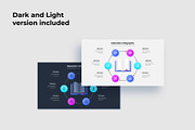 Education PowerPoint Canva Template, a Presentation Template by Abert (Thumbnail 4 of 9)
