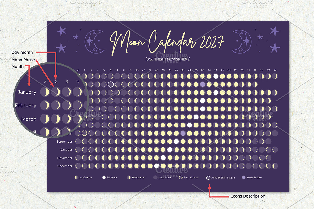 2027 Moon Phase Calendar Southern, a Poster Template by insemar (Photo 3 of 5)
