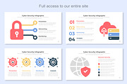 Cyber Security Infographic, a Presentation Template by Mighty-Slide (Thumbnail 2 of 7)