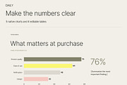 DAILY Consumer Brand Presentation, a Presentation Template by Oday Noon (Thumbnail 7 of 9)