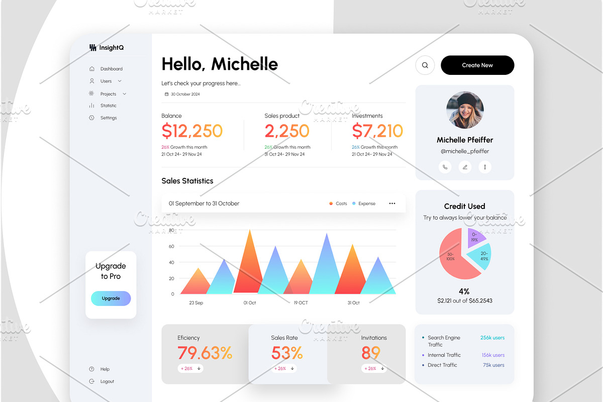 Admin Dashboard, an UI Kit Template by Sujun Baidyaa (Photo 2 of 2)