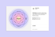 Mindset Coach Template - Canva, a Social Media Template by Willoe Studio (Thumbnail 3 of 11)