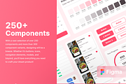 Design System with Figmas Variables, an UI Kit Template by MilasDesigns (Thumbnail 3 of 7)