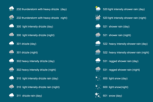 Weather Icons